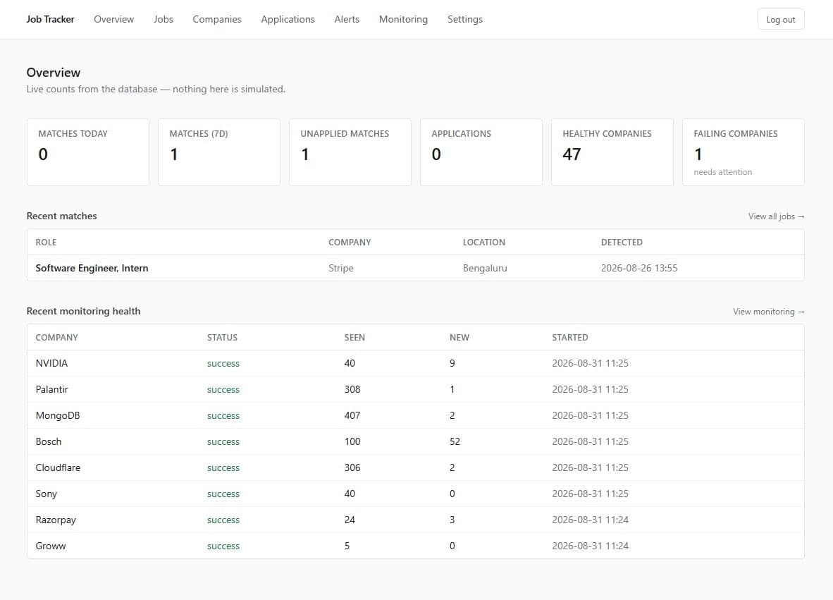 job-tracker's overview dashboard with live match and monitoring counts